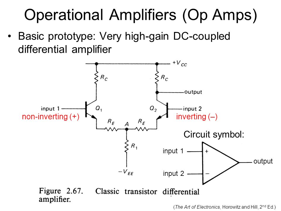 investing amplifier output signal